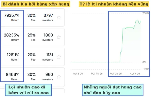 Bảng xếp hạng nhà giao dịch trên nền tảng, hiển thị các nhà cung cấp có tỷ suất lợi nhuận cao.