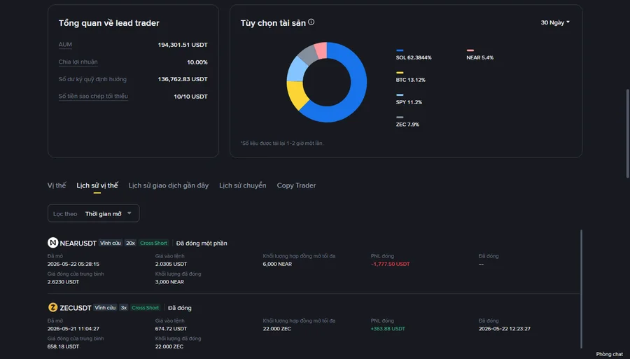 Nửa dưới trang hồ sơ lead trader Binance hiển thị thống kê Lead Trader Overview, tài sản ưa thích và lịch sử giao dịch