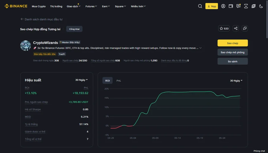 Nửa trên trang chi tiết chiến lược lead trader Binance hiển thị tên trader, số follower, phần Performance và biểu đồ ROI