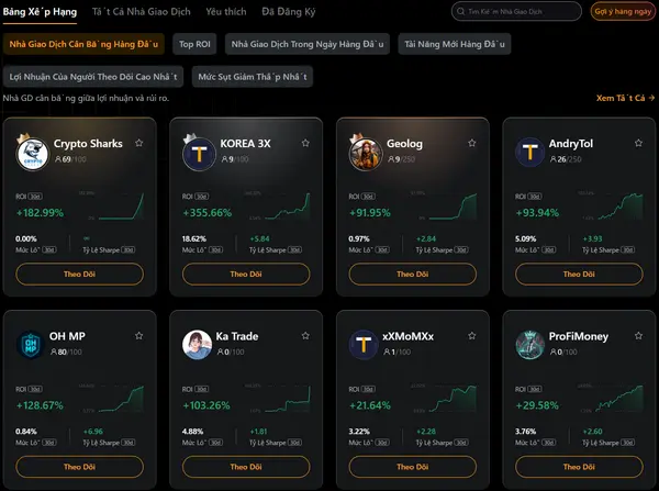 Bybit Khám phá Master Trader