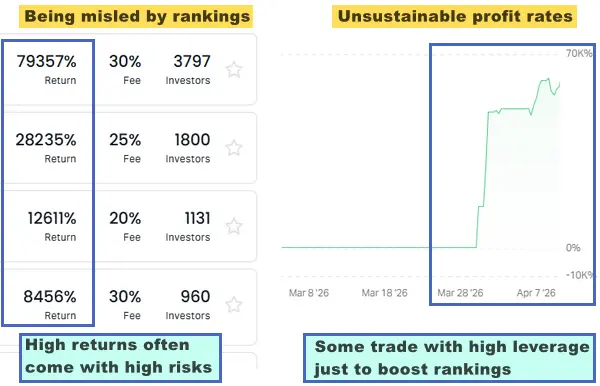 Trader ranking list on the platform, showing high-yield providers.