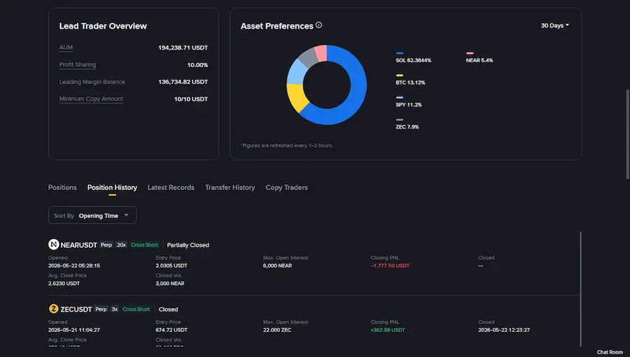 Binance lead trader profile lower section showing Lead Trader Overview statistics, Asset Preferences and Trade History