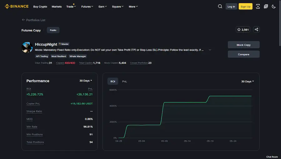 Binance lead trader strategy detail page top half showing trader name, follower count, Performance section and ROI equity curve