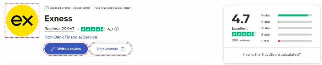 Exness Trustpilot rating page showing 4.7/5 overall score and star distribution