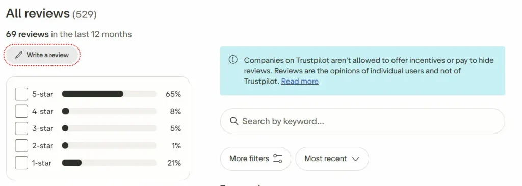 ThinkMarkets Trustpilot rating page showing overall score and review distribution