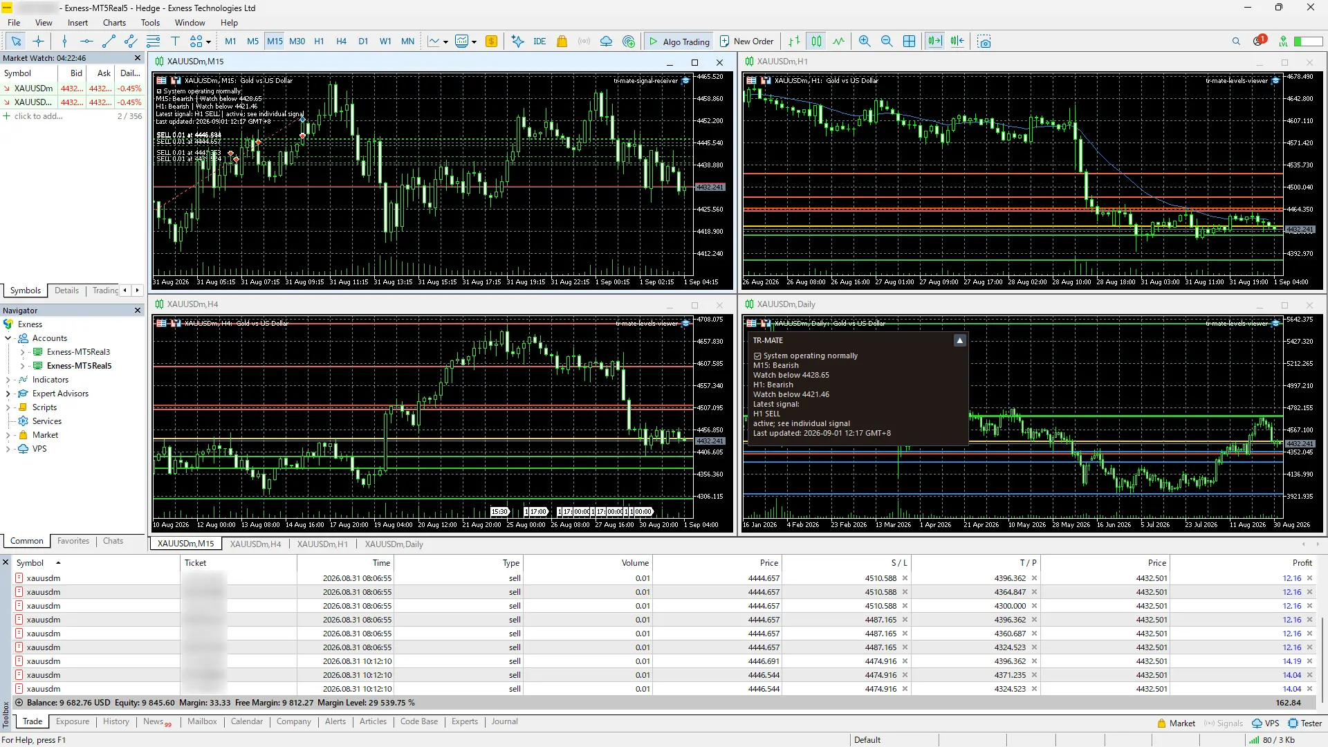 TR-MATE XAUUSD signal levels on a gold chart