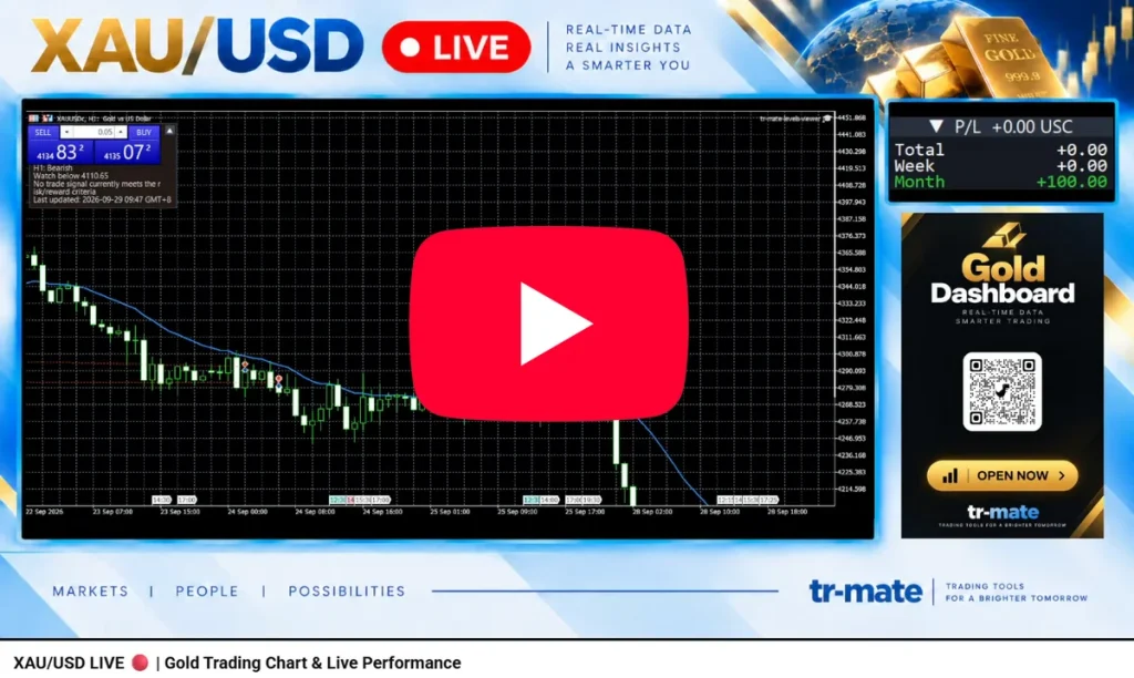 YouTube TR-MATE — directos de XAUUSD con el levels viewer en MT5