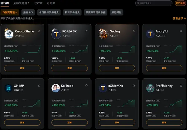 bybit 跟單平台排行榜