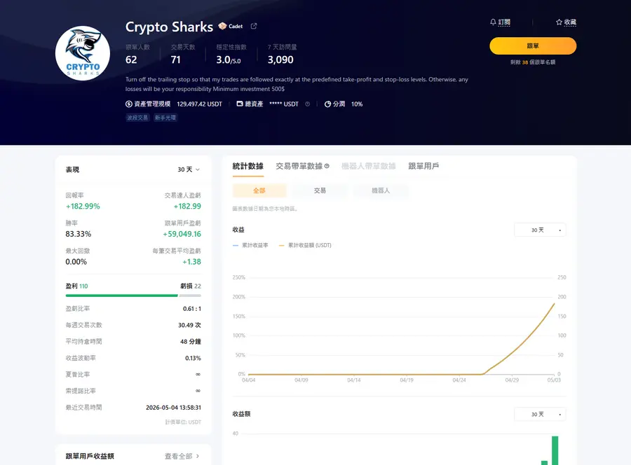 詳細交易數據剖析