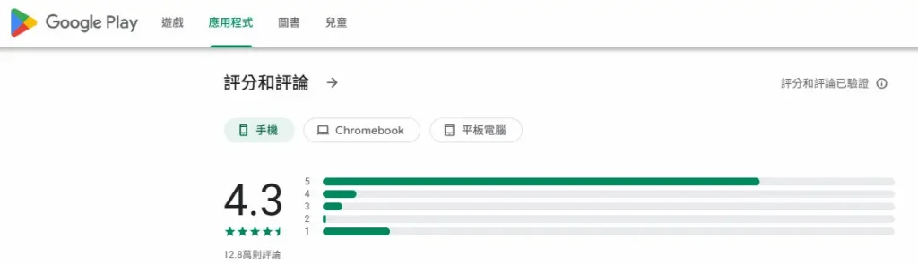 Google Play XM 評分頁面顯示整體評分與評論星級分布
