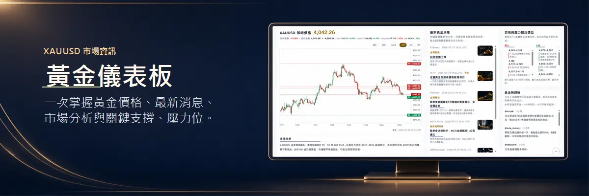Gold Dashboard 内部リンク