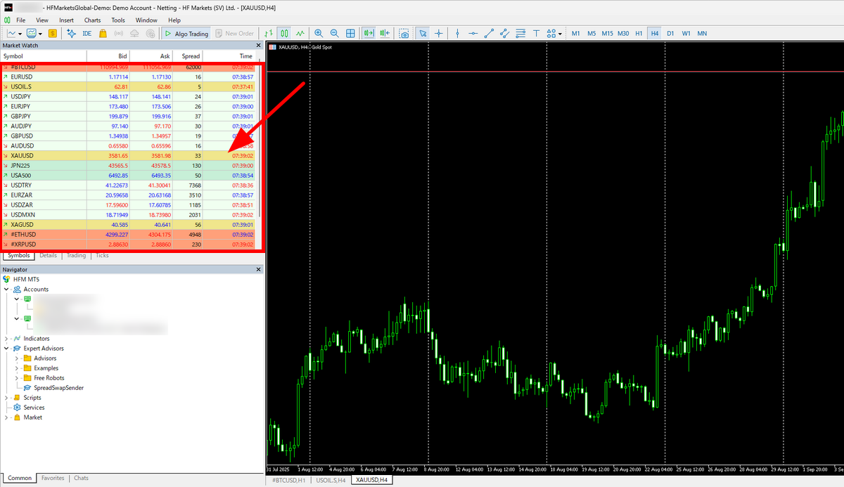 MT5 市場報價中的 XAUUSD 代號